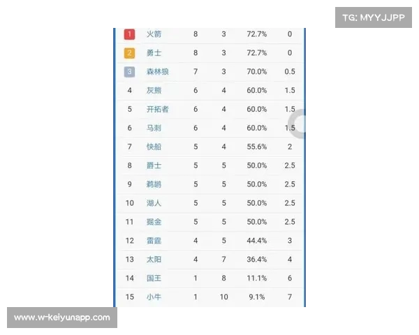 火箭队稳居西部第二的关键决策总结与赢球秘诀探析 火箭队稳居西部第二的关键决策总结与赢球秘诀探析
