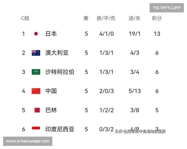 美加墨世界杯展现实力 足球最差国家盘点与分析 美加墨世界杯展现实力 足球最差国家盘点与分析