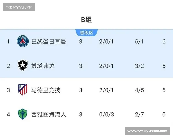 DAZN携手摩曼顿重燃夏日激情 世俱杯开幕战直播派对狂欢开启 DAZN携手摩曼顿重燃夏日激情 世俱杯开幕战直播派对狂欢开启
