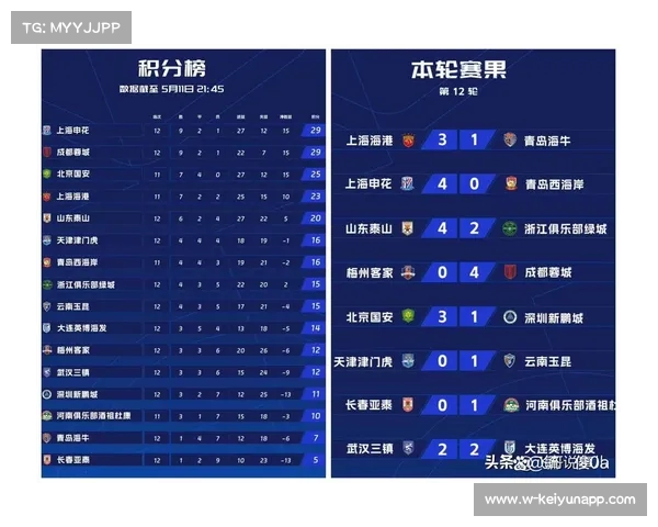 中超第30轮赛事回顾与分析揭示争冠与保级悬念的激烈较量 中超第30轮赛事回顾与分析揭示争冠与保级悬念的激烈较量